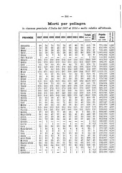 Giornale della Società italiana d'igiene