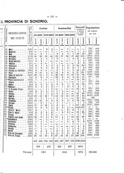 Giornale della Società italiana d'igiene