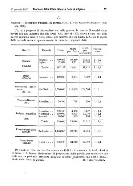 Giornale della Società italiana d'igiene