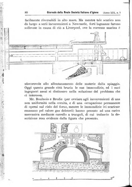 Giornale della Società italiana d'igiene