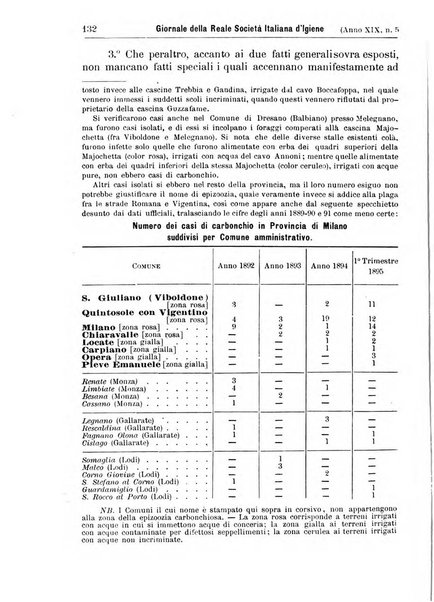 Giornale della Società italiana d'igiene