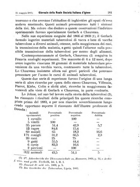 Giornale della Società italiana d'igiene