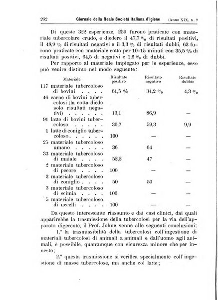 Giornale della Società italiana d'igiene