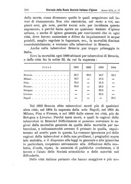 Giornale della Società italiana d'igiene