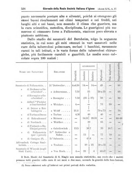 Giornale della Società italiana d'igiene