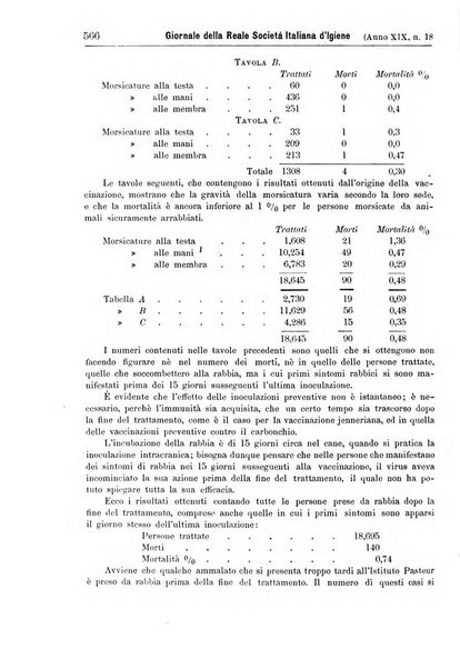 Giornale della Società italiana d'igiene