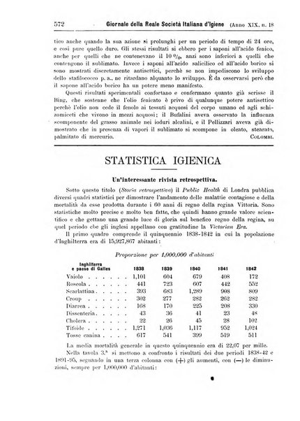 Giornale della Società italiana d'igiene