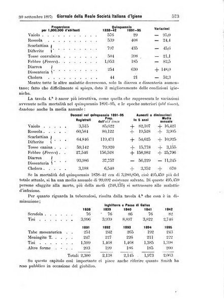 Giornale della Società italiana d'igiene