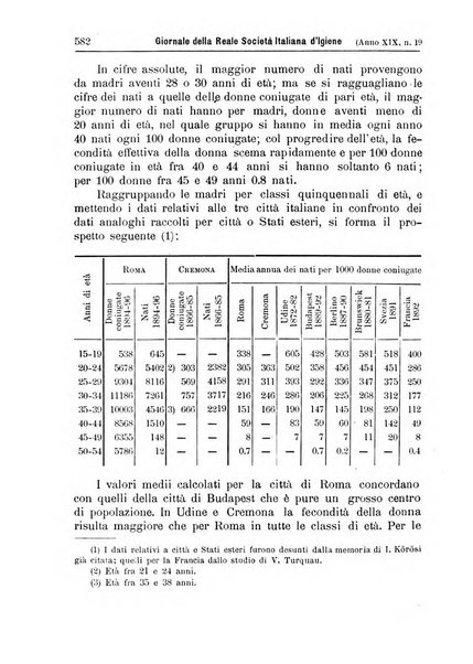 Giornale della Società italiana d'igiene