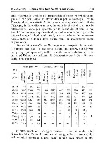 Giornale della Società italiana d'igiene