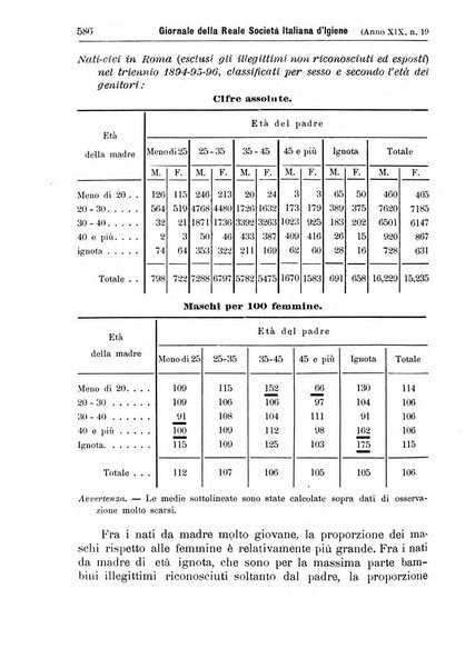 Giornale della Società italiana d'igiene