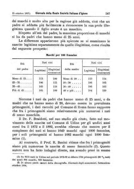 Giornale della Società italiana d'igiene