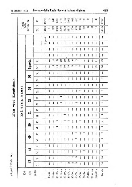 Giornale della Società italiana d'igiene