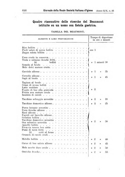 Giornale della Società italiana d'igiene