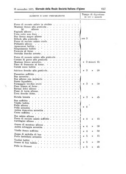 Giornale della Società italiana d'igiene