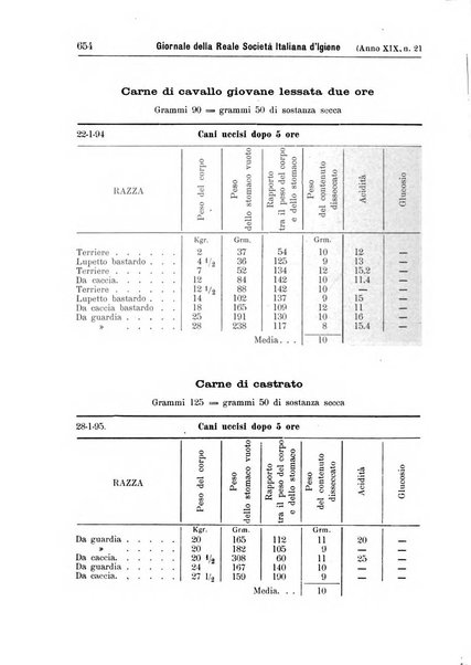 Giornale della Società italiana d'igiene