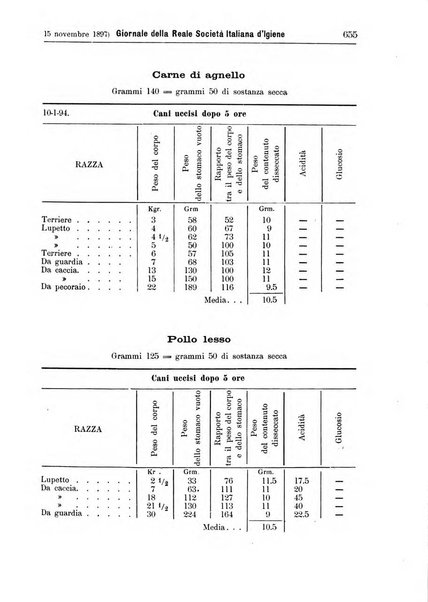 Giornale della Società italiana d'igiene