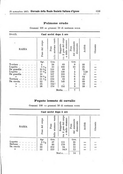 Giornale della Società italiana d'igiene