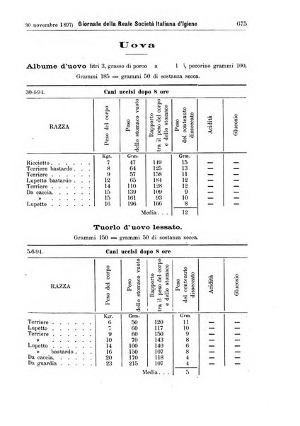 Giornale della Società italiana d'igiene