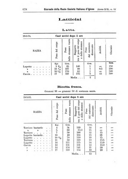 Giornale della Società italiana d'igiene