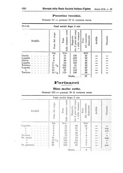 Giornale della Società italiana d'igiene