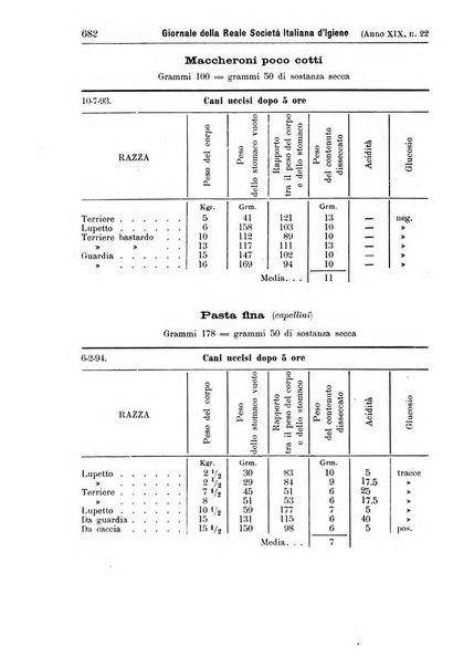 Giornale della Società italiana d'igiene