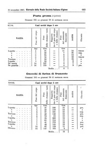 Giornale della Società italiana d'igiene