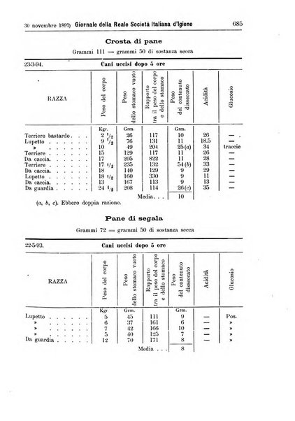 Giornale della Società italiana d'igiene