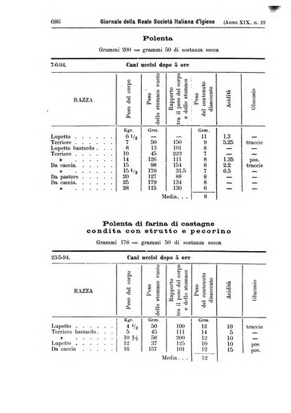 Giornale della Società italiana d'igiene