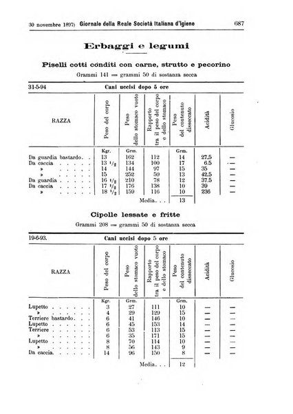 Giornale della Società italiana d'igiene