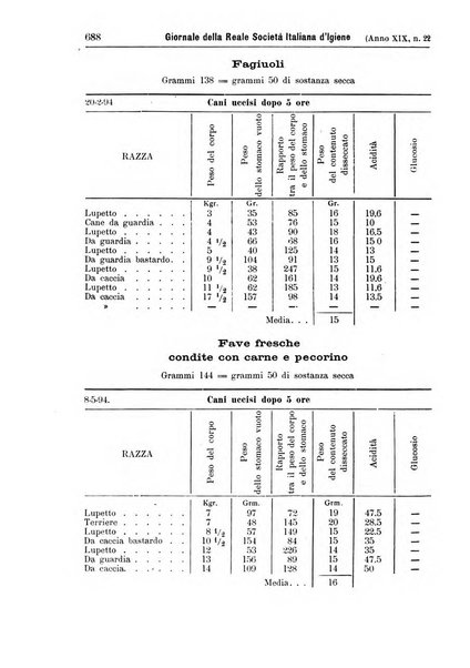 Giornale della Società italiana d'igiene