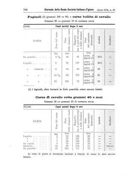 Giornale della Società italiana d'igiene