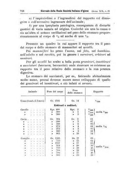 Giornale della Società italiana d'igiene