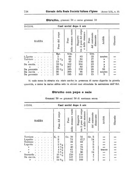 Giornale della Società italiana d'igiene