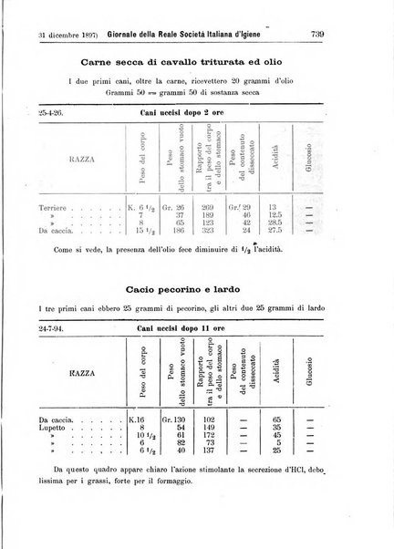 Giornale della Società italiana d'igiene