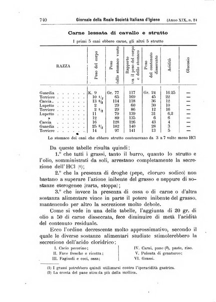 Giornale della Società italiana d'igiene