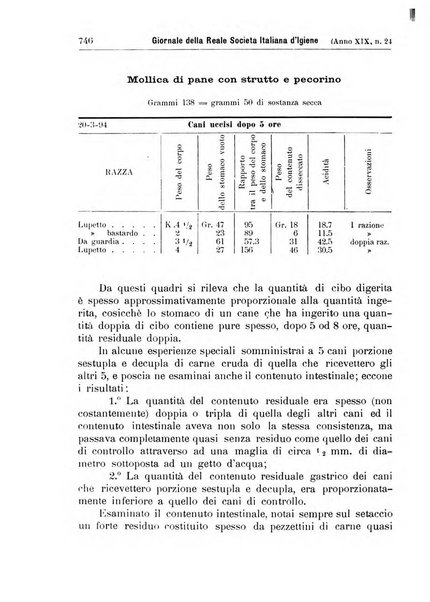 Giornale della Società italiana d'igiene