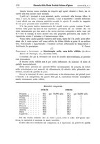 giornale/MIL0273089/1898/unico/00000194