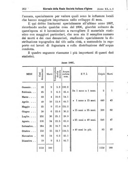 Giornale della Società italiana d'igiene