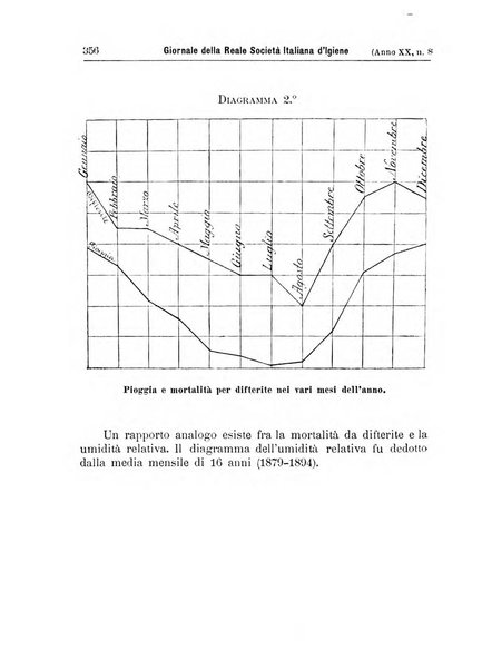 Giornale della Società italiana d'igiene