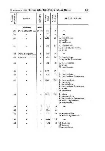 Giornale della Società italiana d'igiene