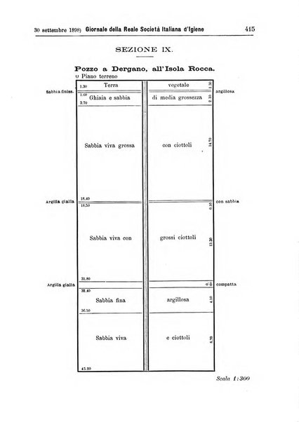 Giornale della Società italiana d'igiene