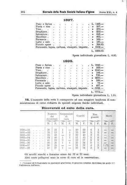 Giornale della Società italiana d'igiene