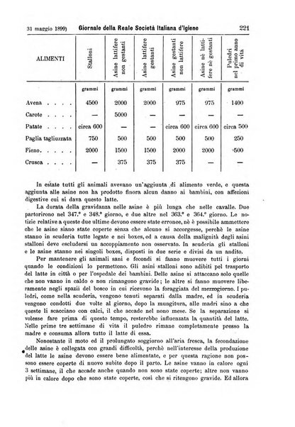 Giornale della Società italiana d'igiene