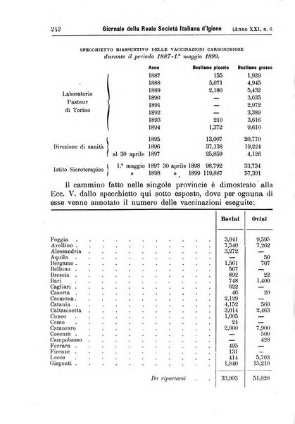 Giornale della Società italiana d'igiene