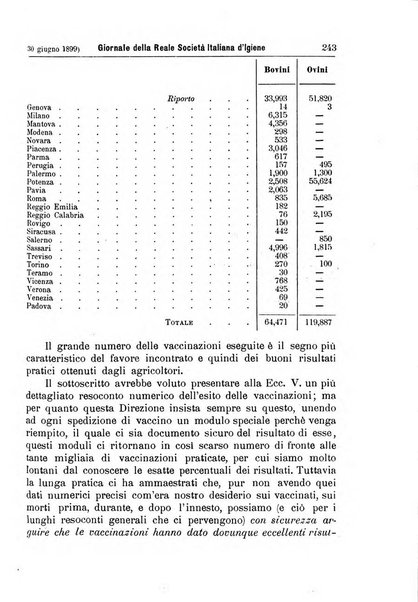 Giornale della Società italiana d'igiene