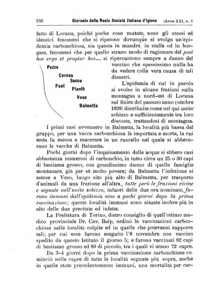 Giornale della Società italiana d'igiene