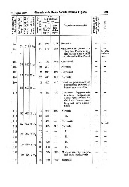 Giornale della Società italiana d'igiene