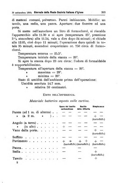 Giornale della Società italiana d'igiene