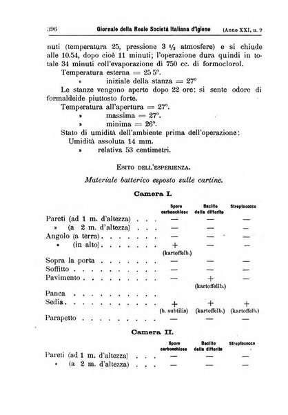 Giornale della Società italiana d'igiene